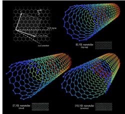 657px-types_of_carbon_nanotubes-797022.jpg